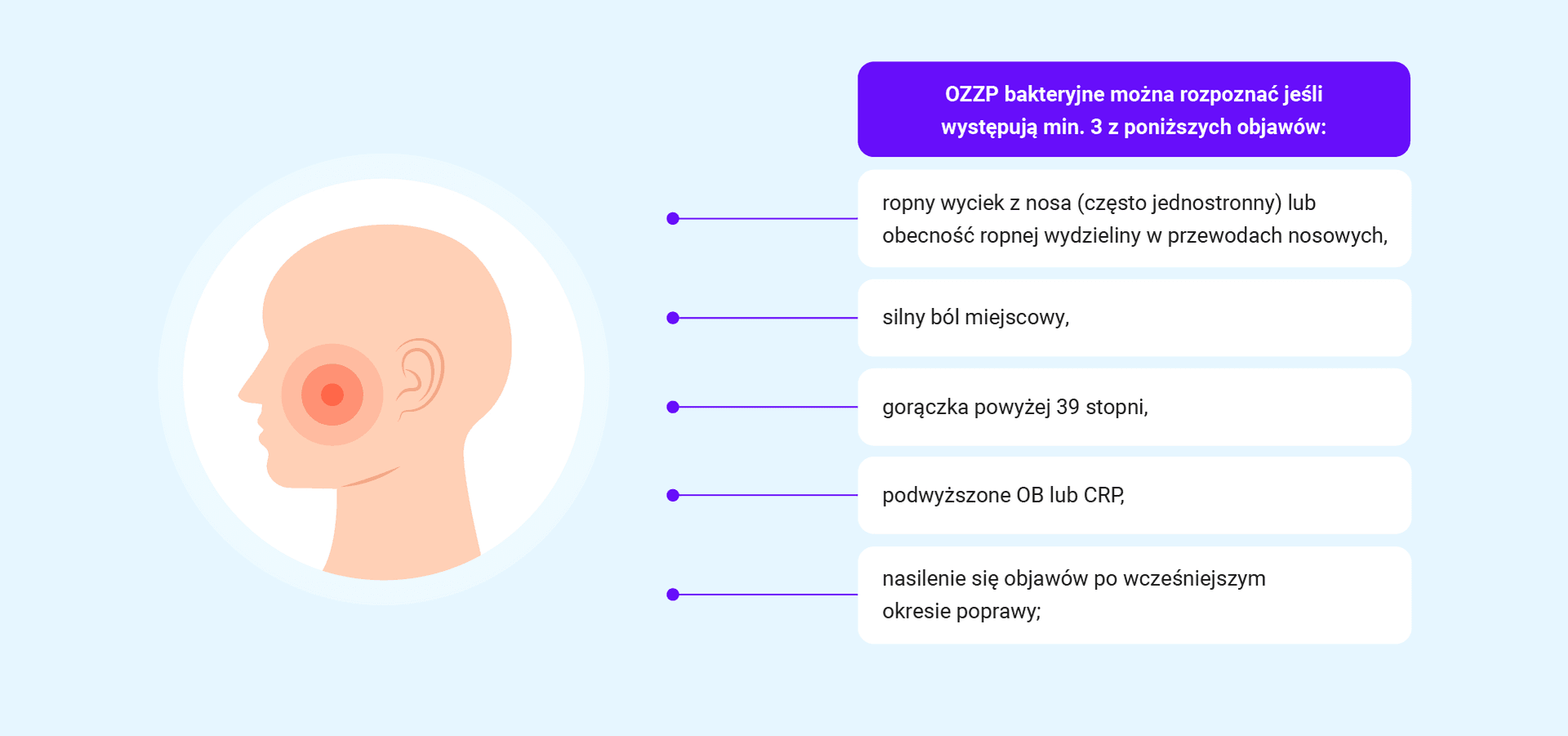 Zapalenie Zatok Przynosowych Poradnik 0507