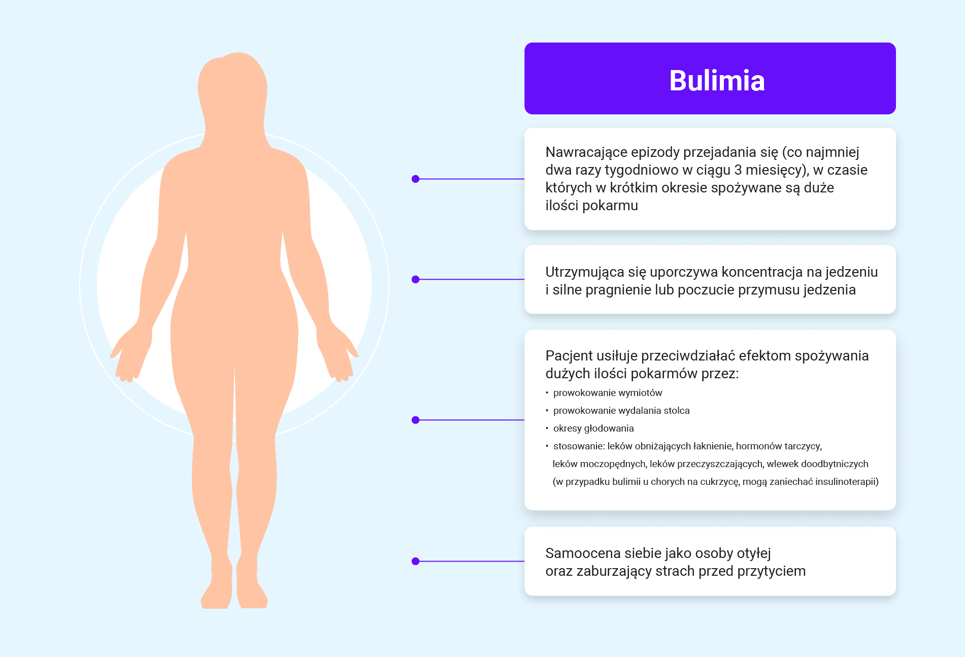 Bulimia