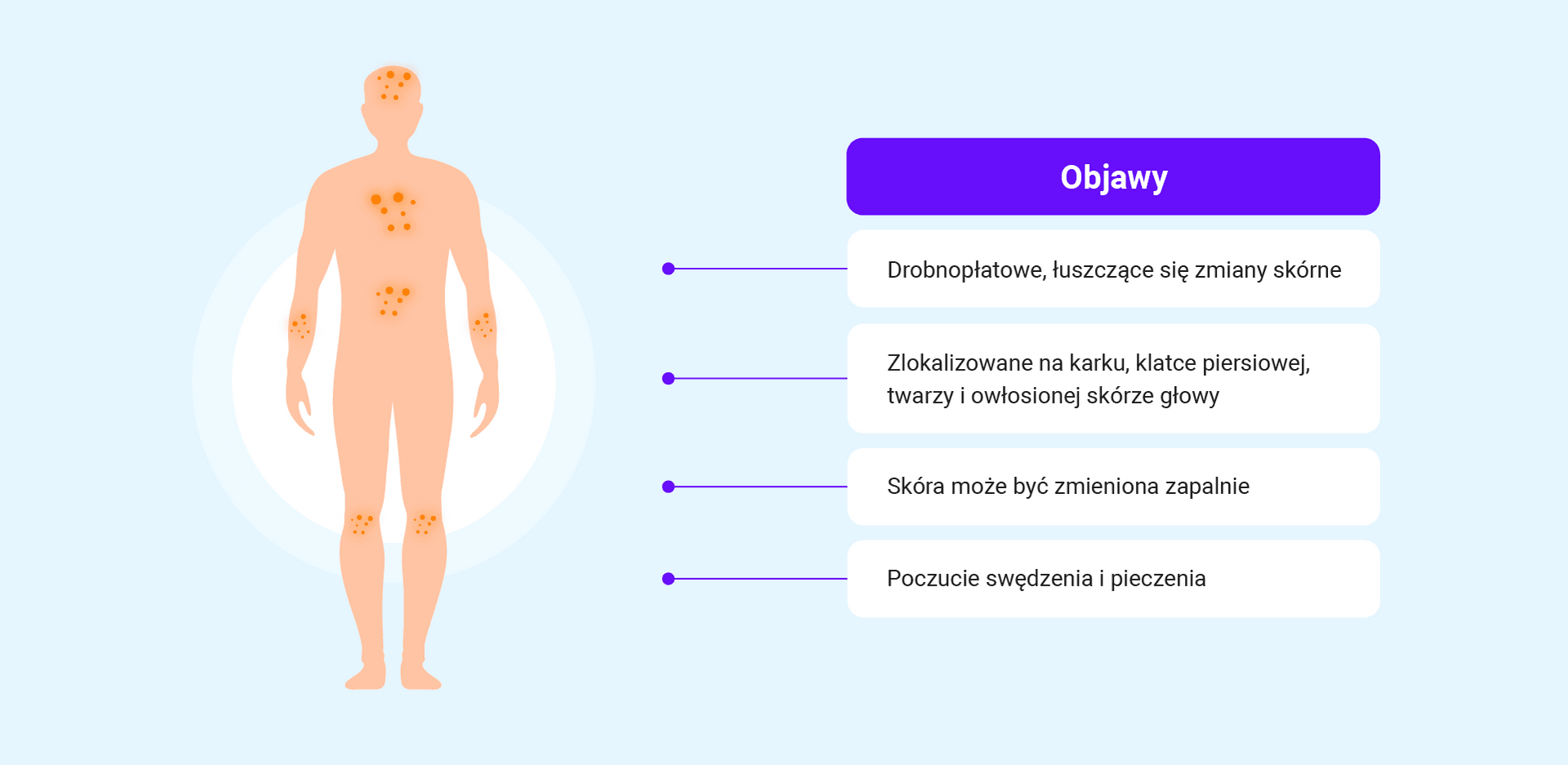 Objawy ŁZS