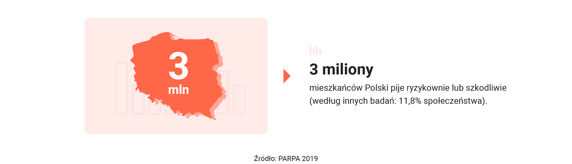 picie szkodliwe Polska