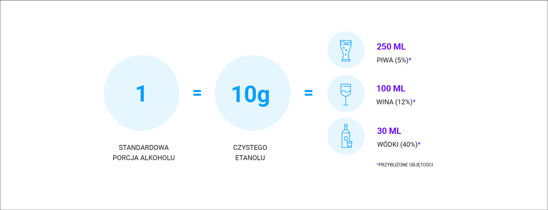 standardowa porcja alkoholu