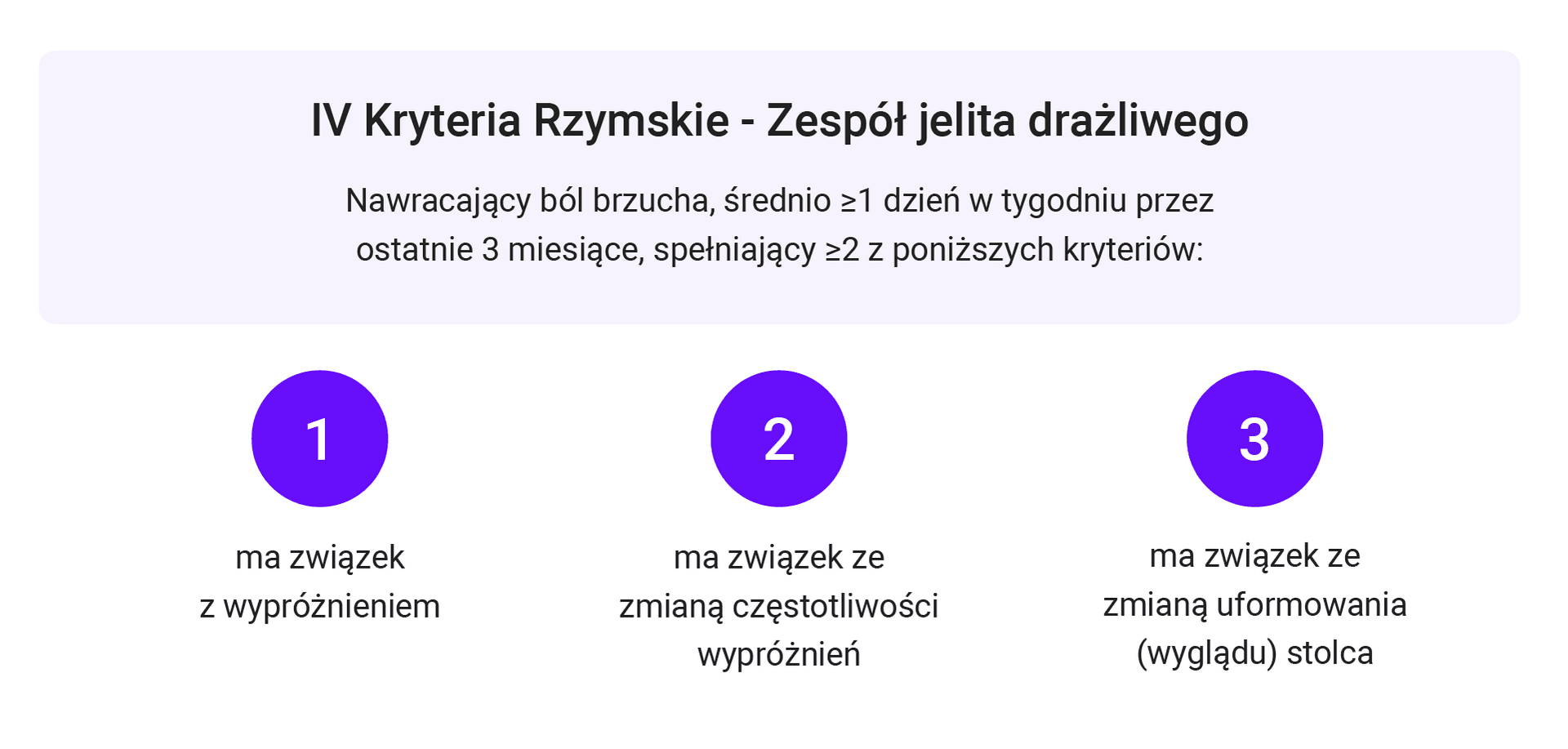 IV kryteria rzymskie - Zespół Jelita Drażliwego