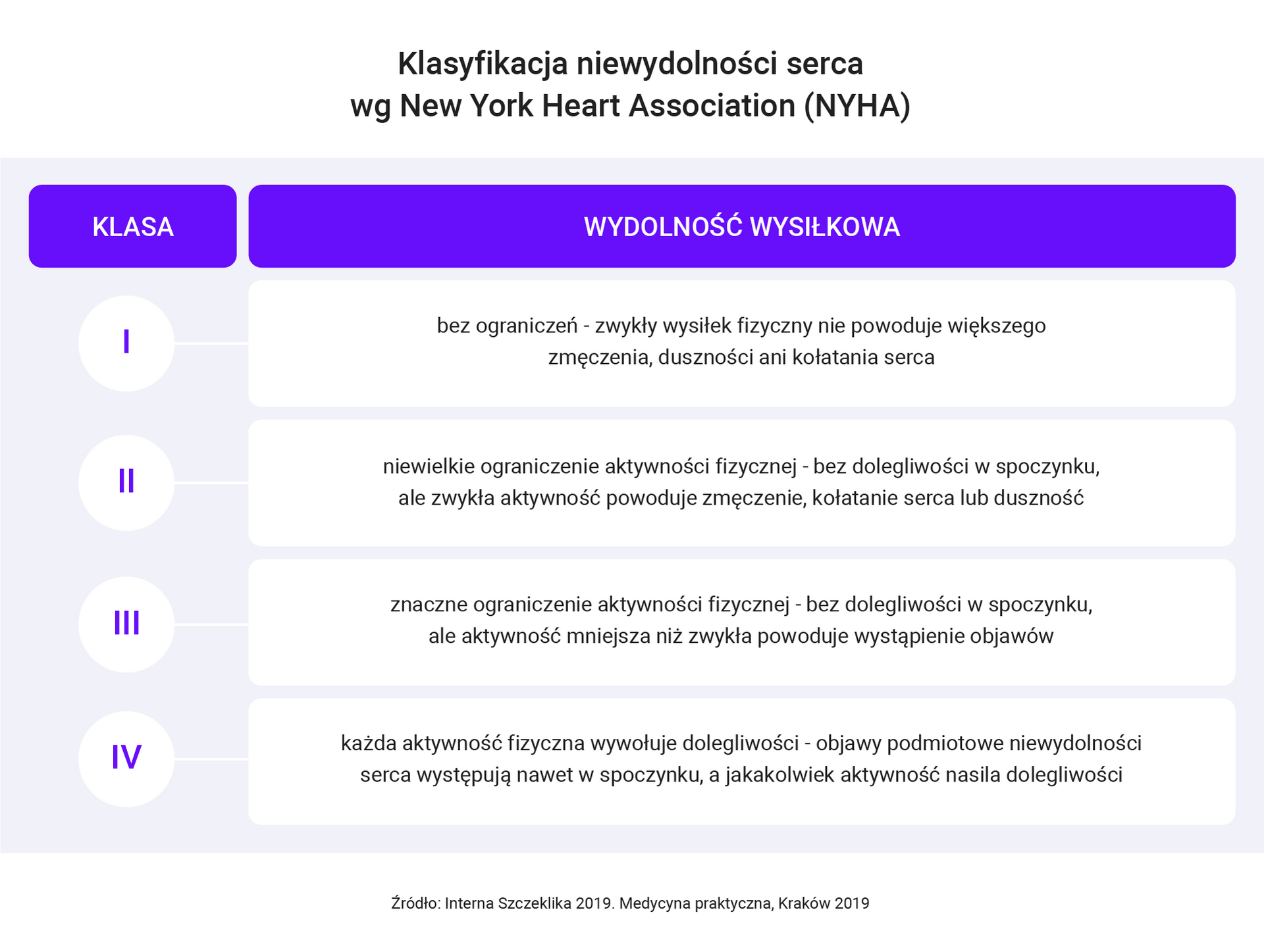 Niewydolność Serca Poradnik 0575