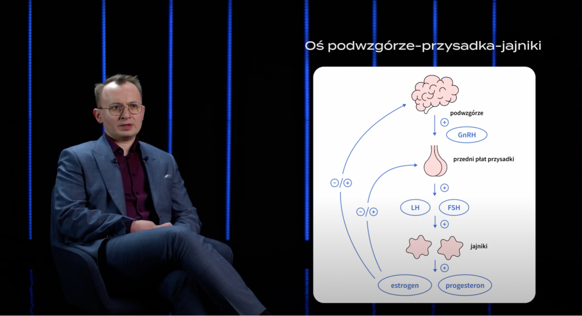 Fizjologia cyklu płciowego