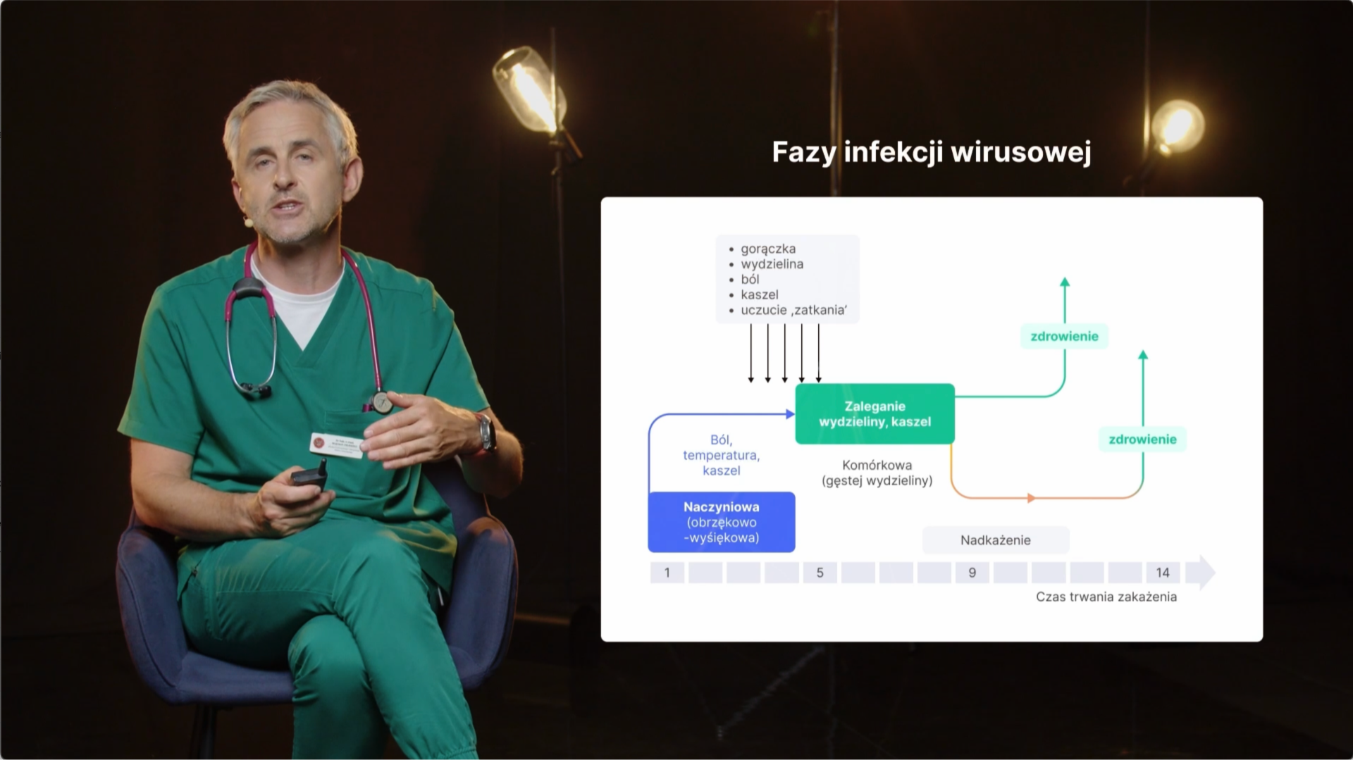 Najczęstsze infekcje układu oddechowego u dzieci - II