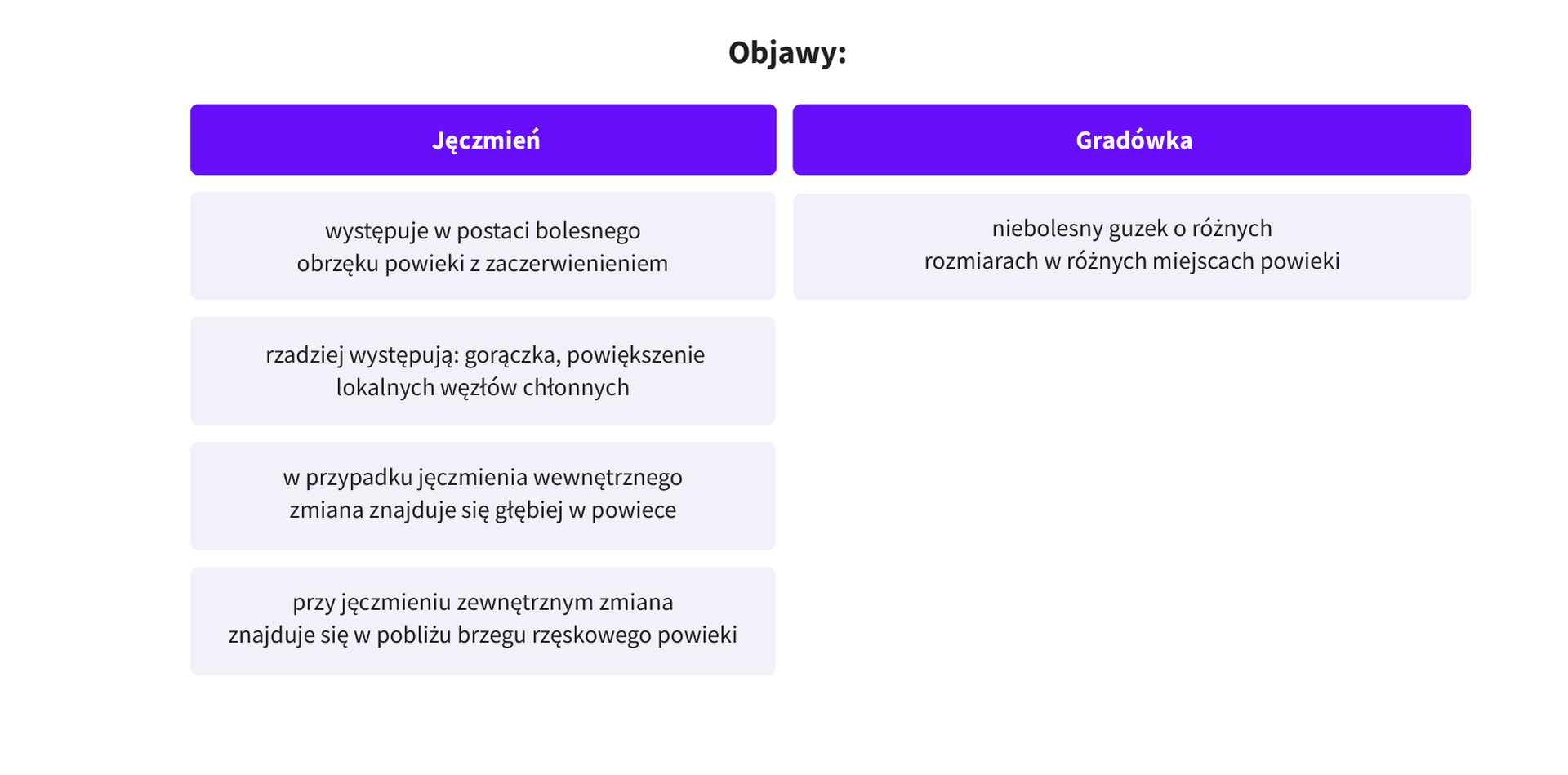 jęczmień i gradówka