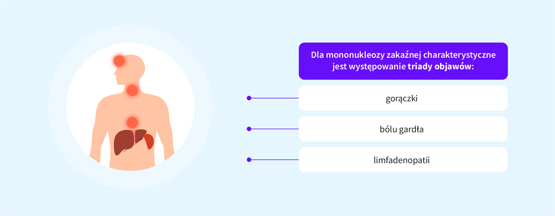 Objawy mononukleozy