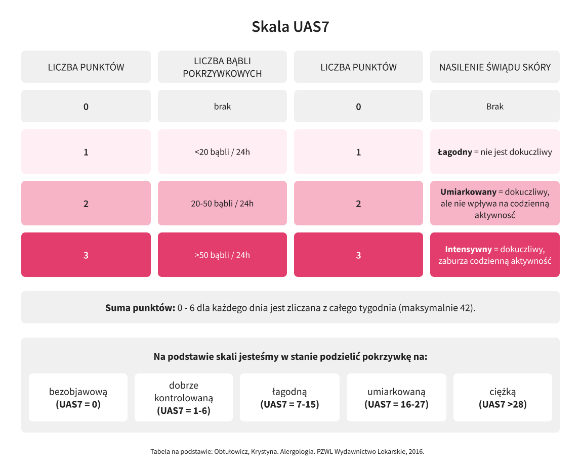 infografika