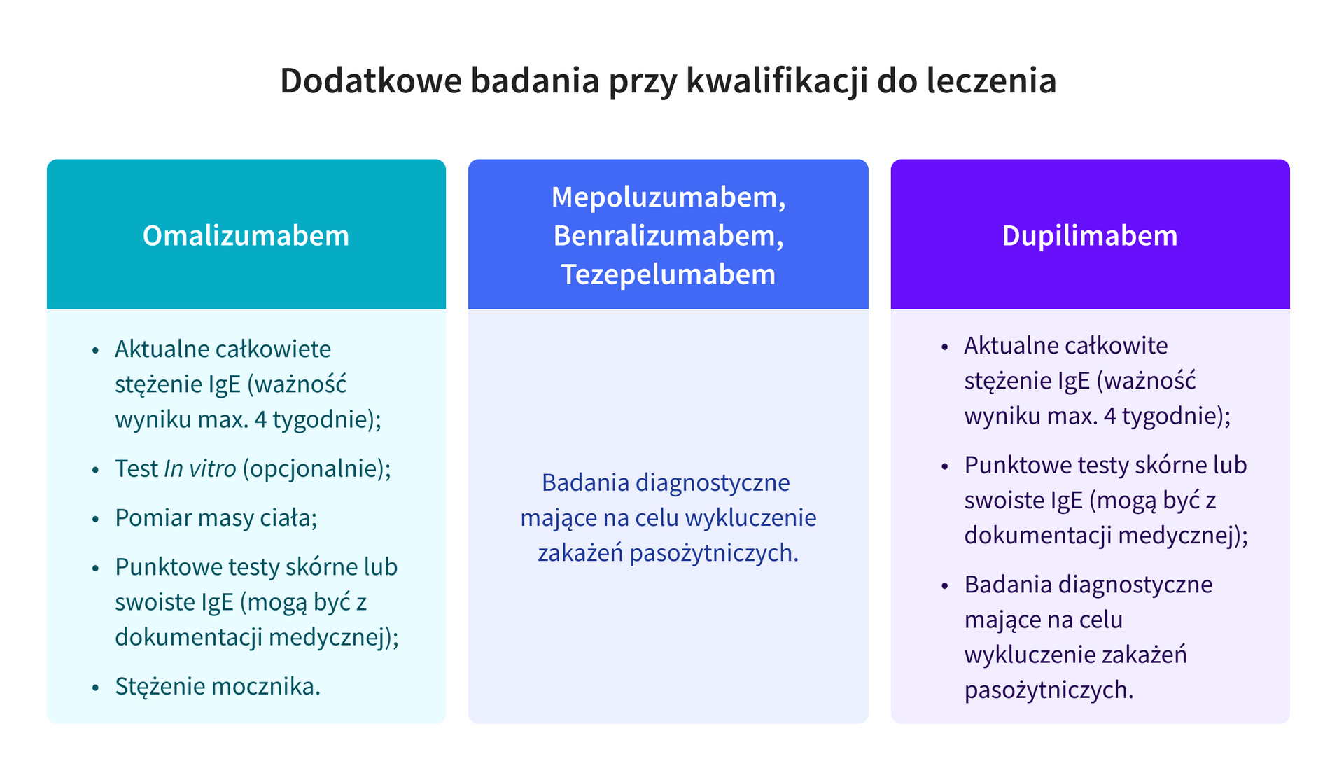 infografika