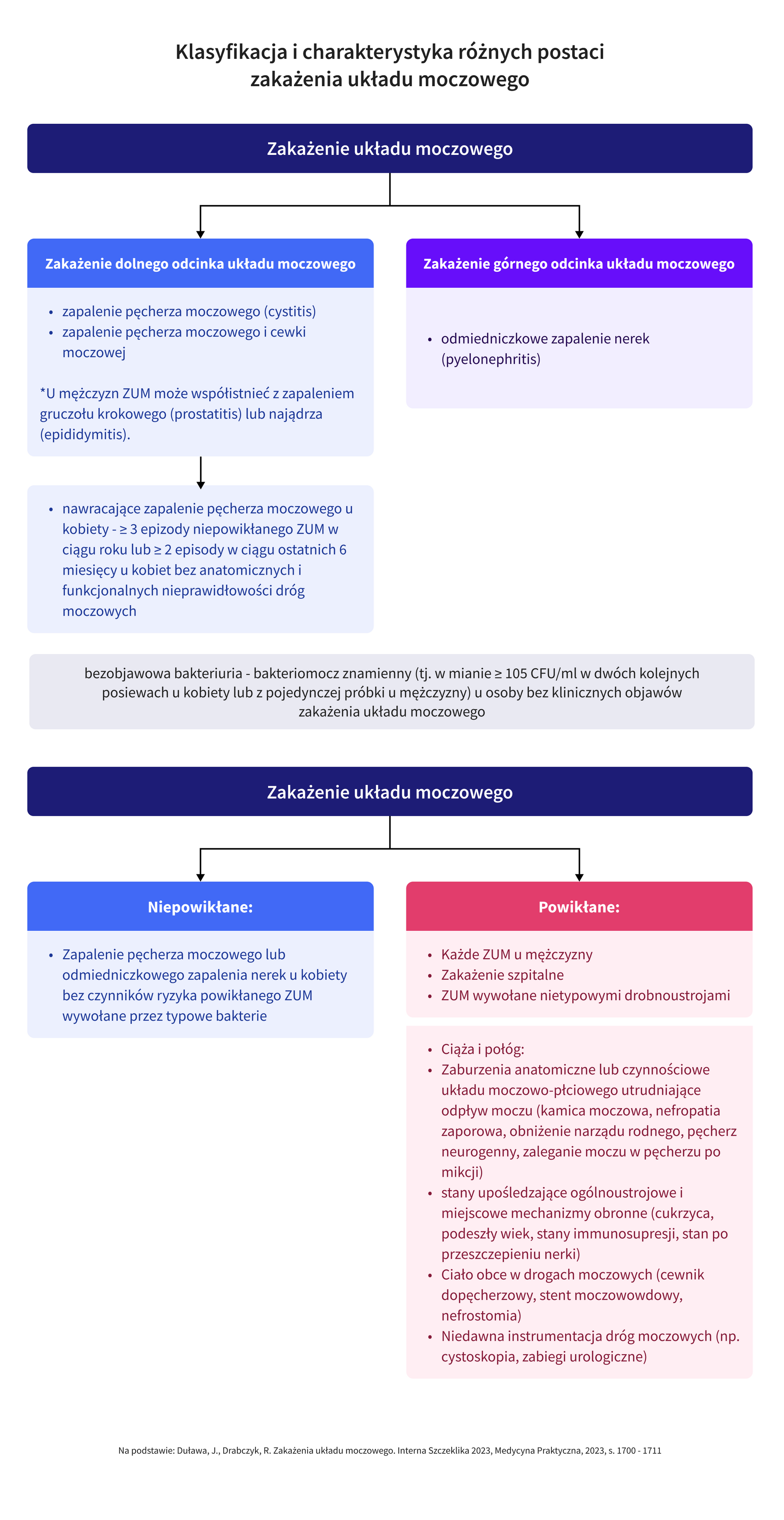 infografika