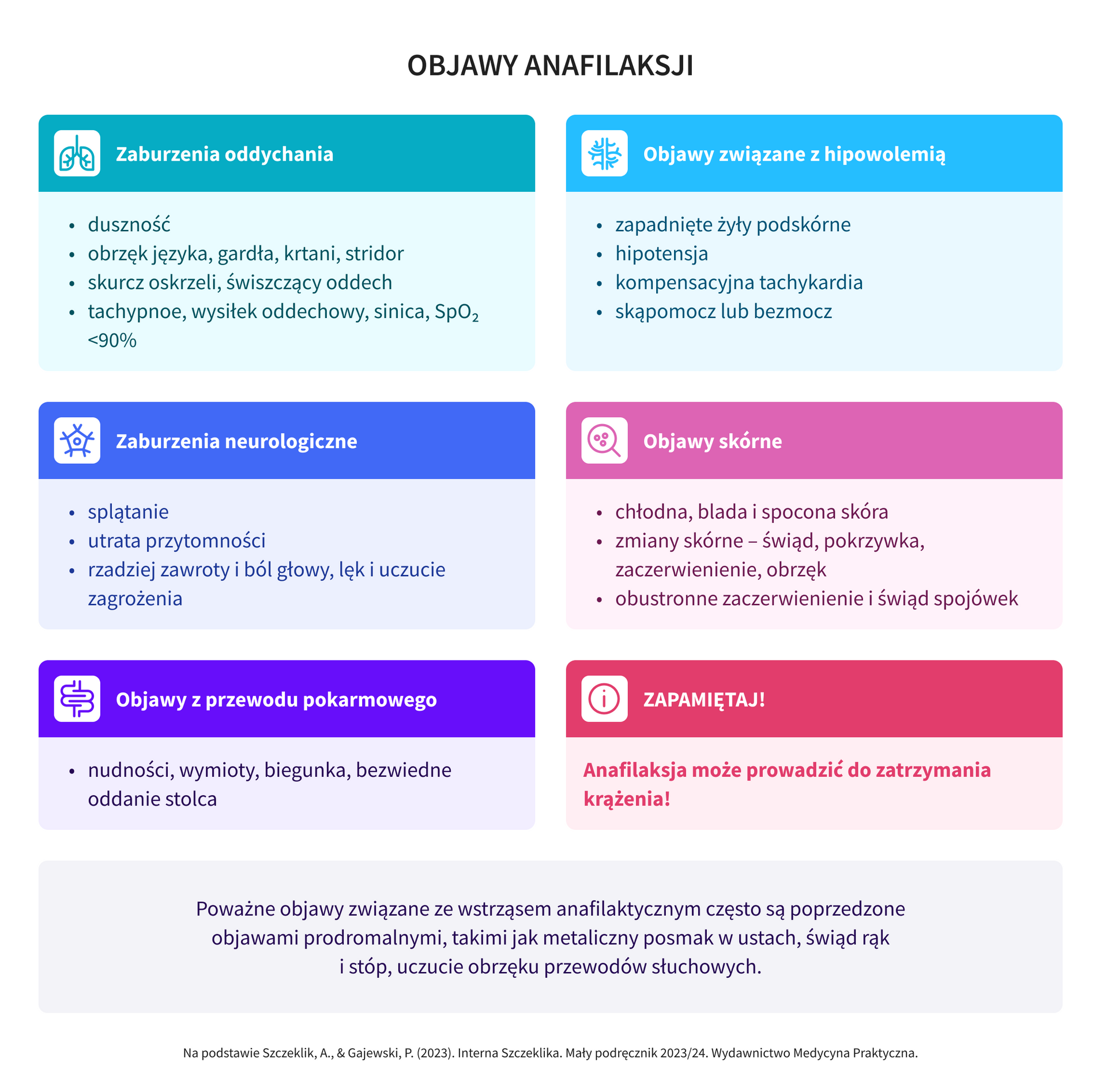 objawy anafilaksji 