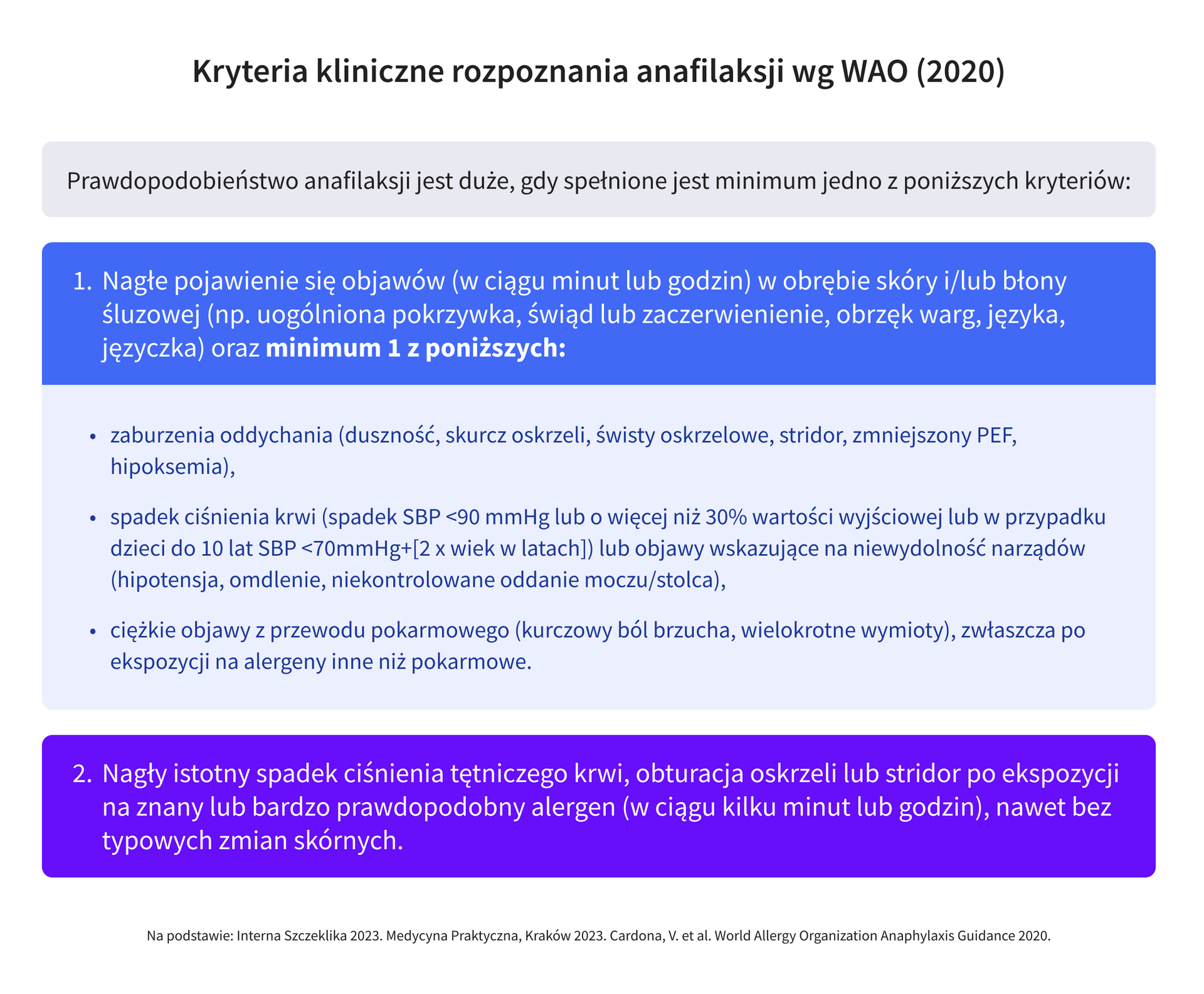 Kryteria kliniczne