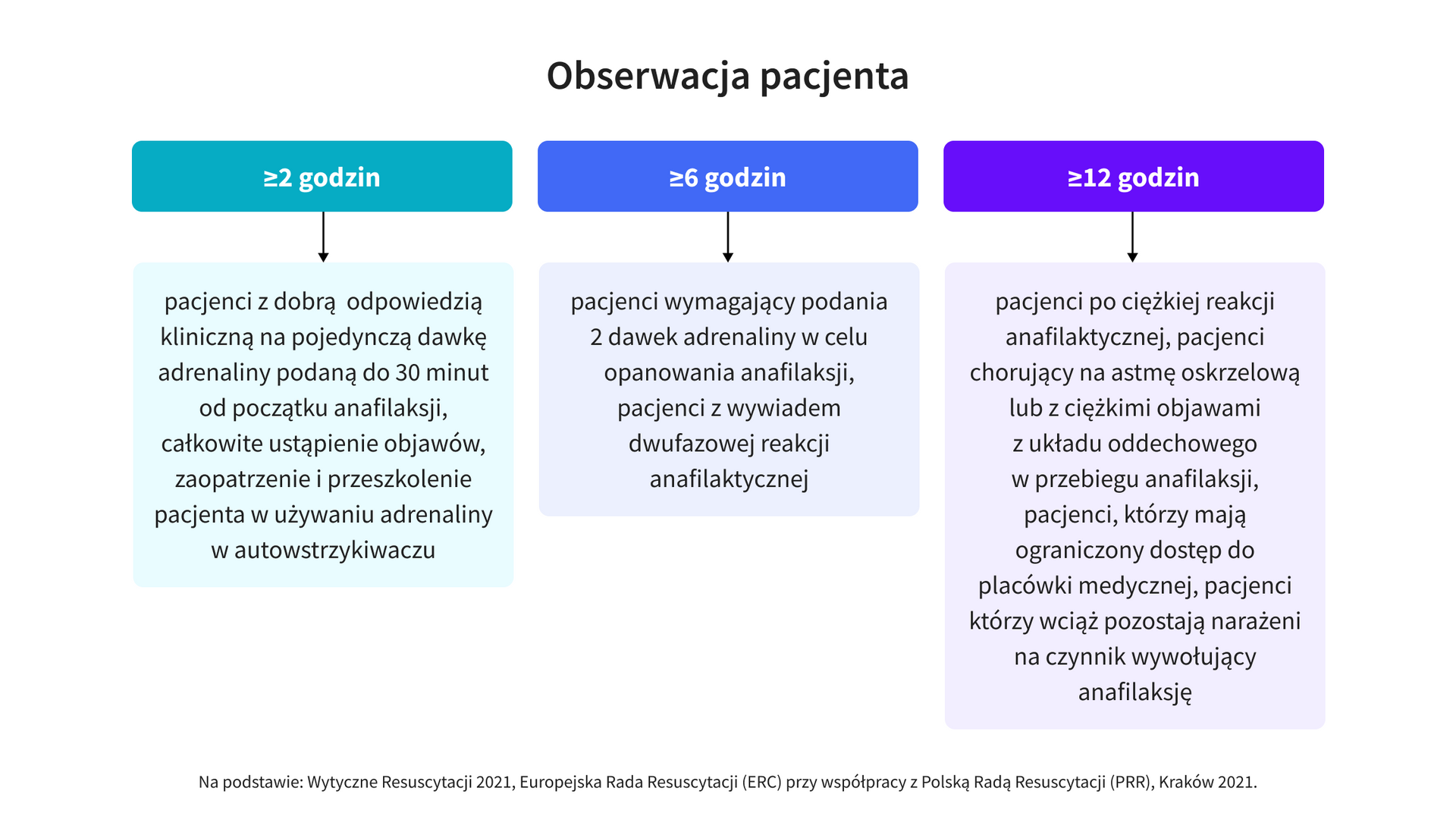 obserwacja pacjenta