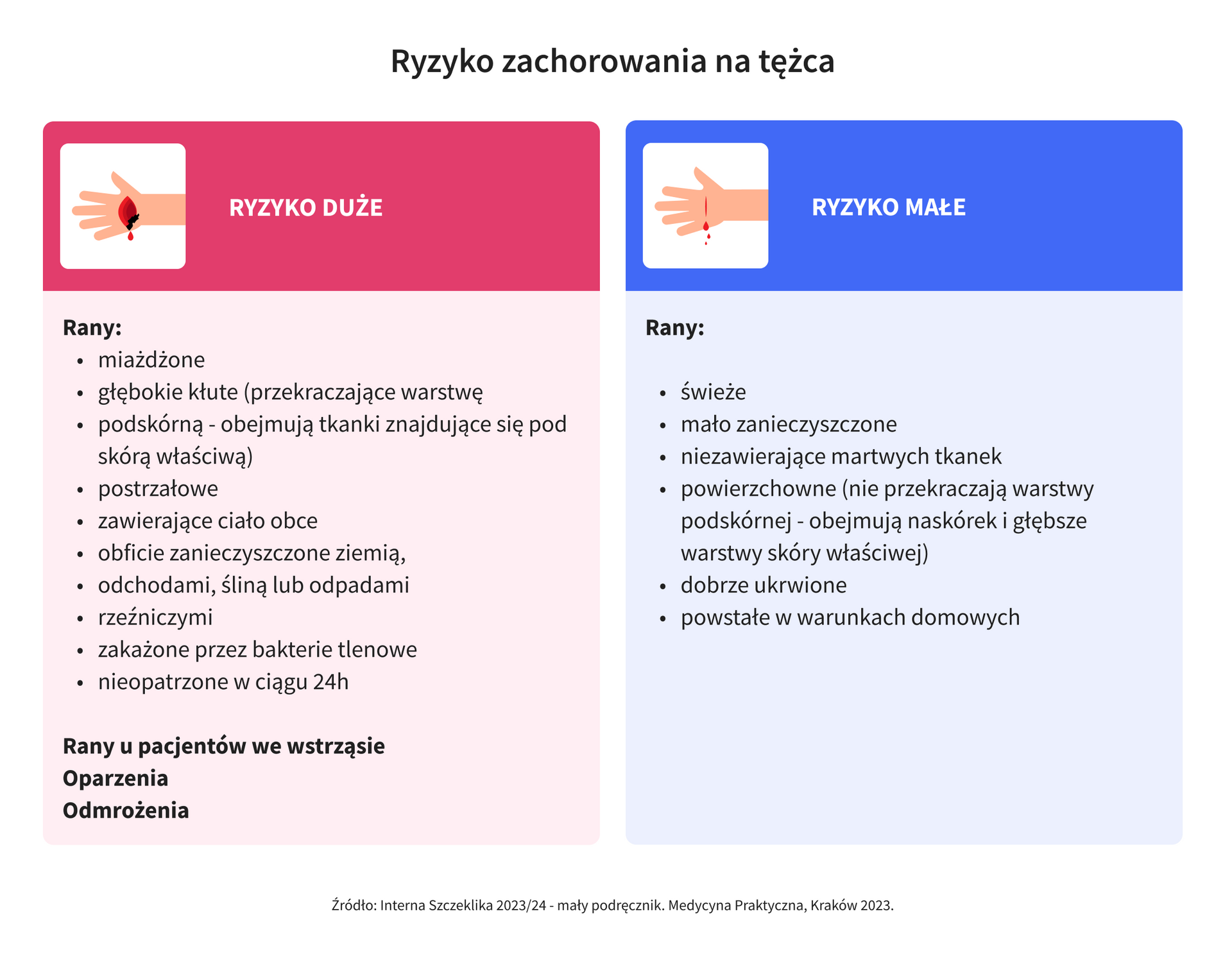 grafika 1