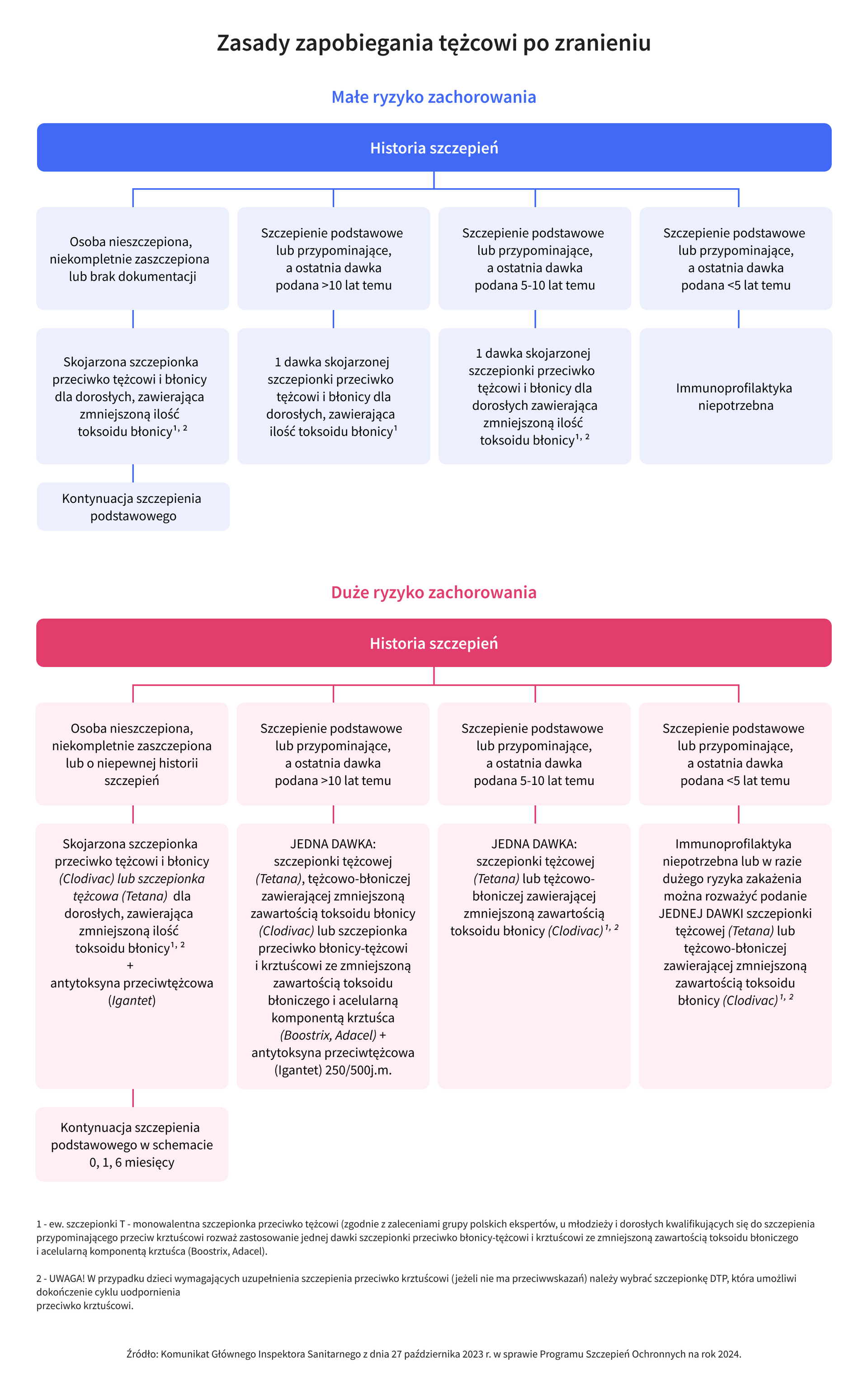 grafika 2