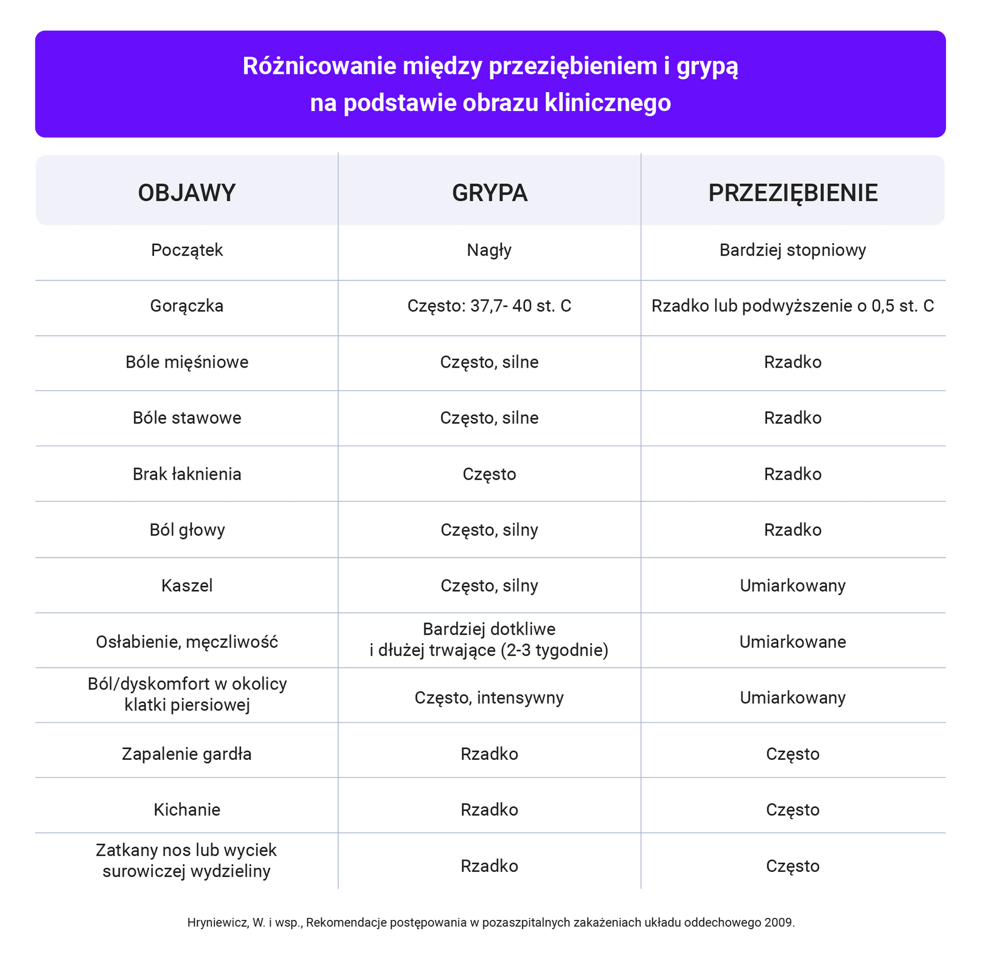 grafika 2 