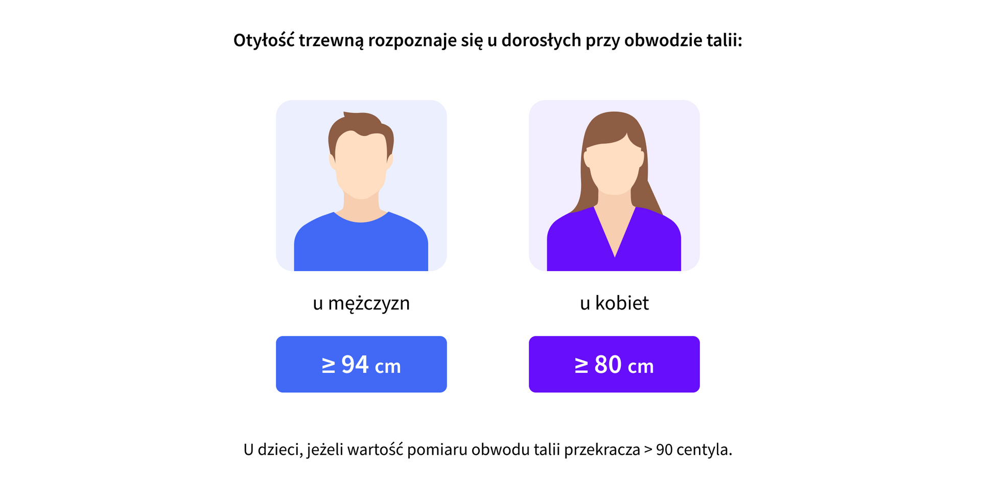 Otyłość trzewna