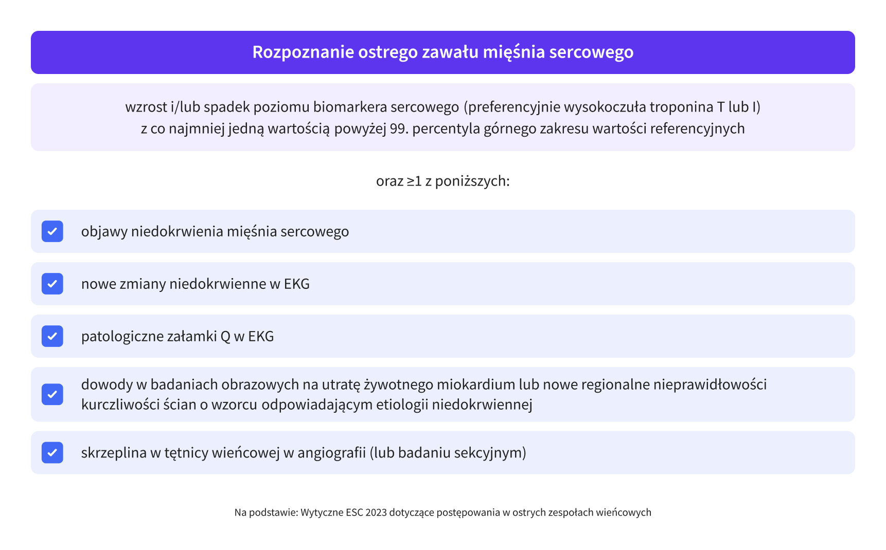 Rozpoznanie ostrego zawalu mięśnia sercowego