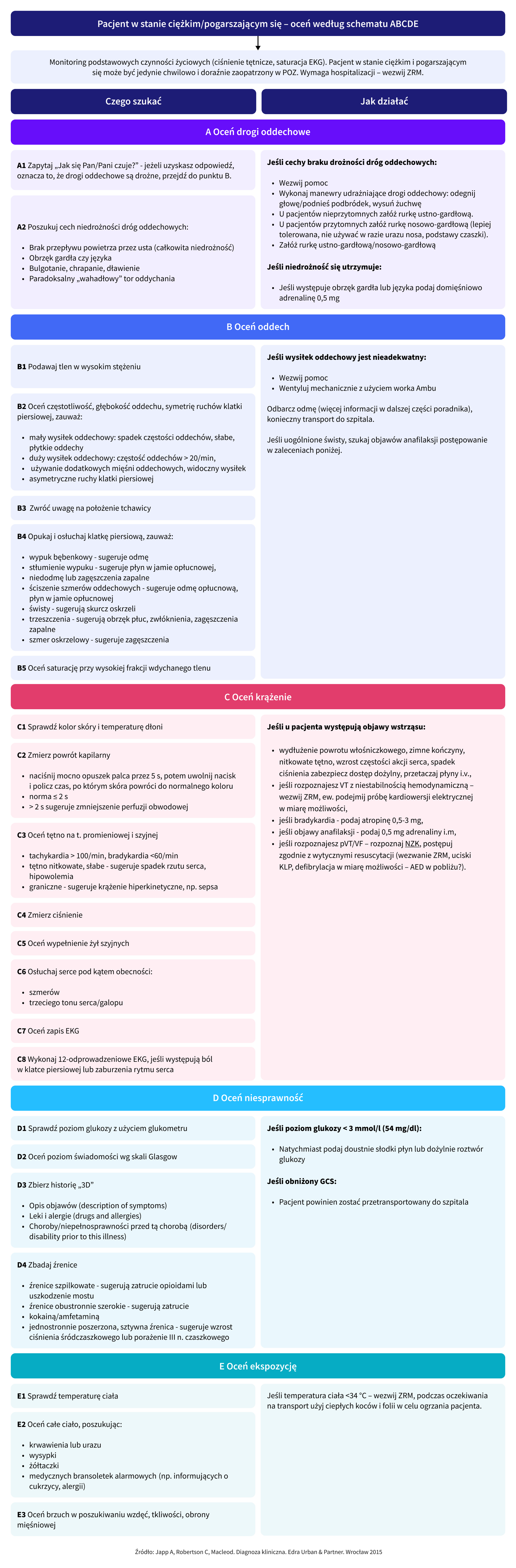 infografika 2&nbsp;