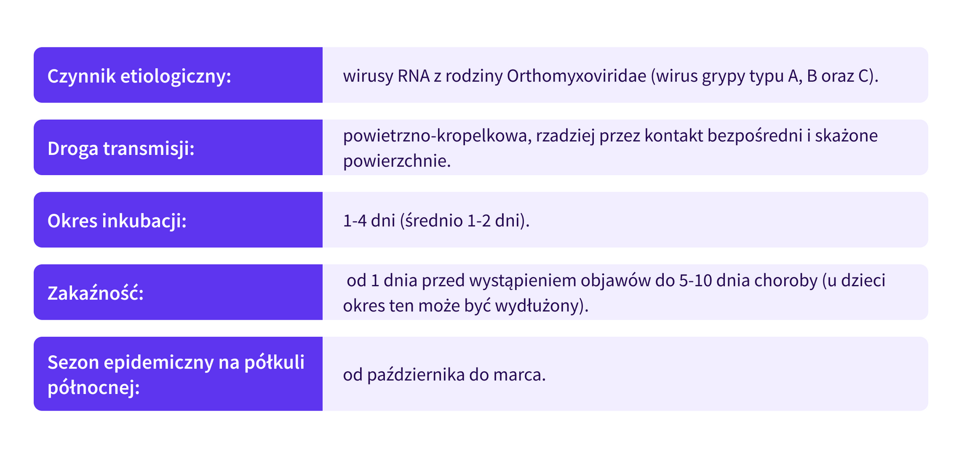 grypa 1 