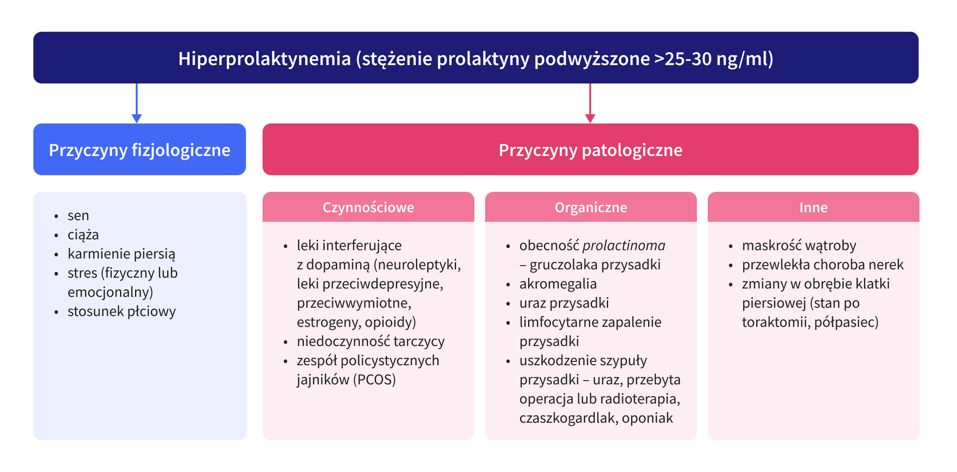 infografika 1 