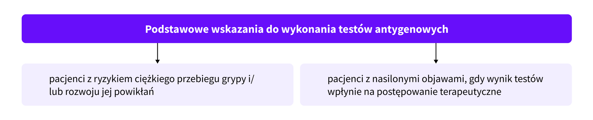 grypa 3