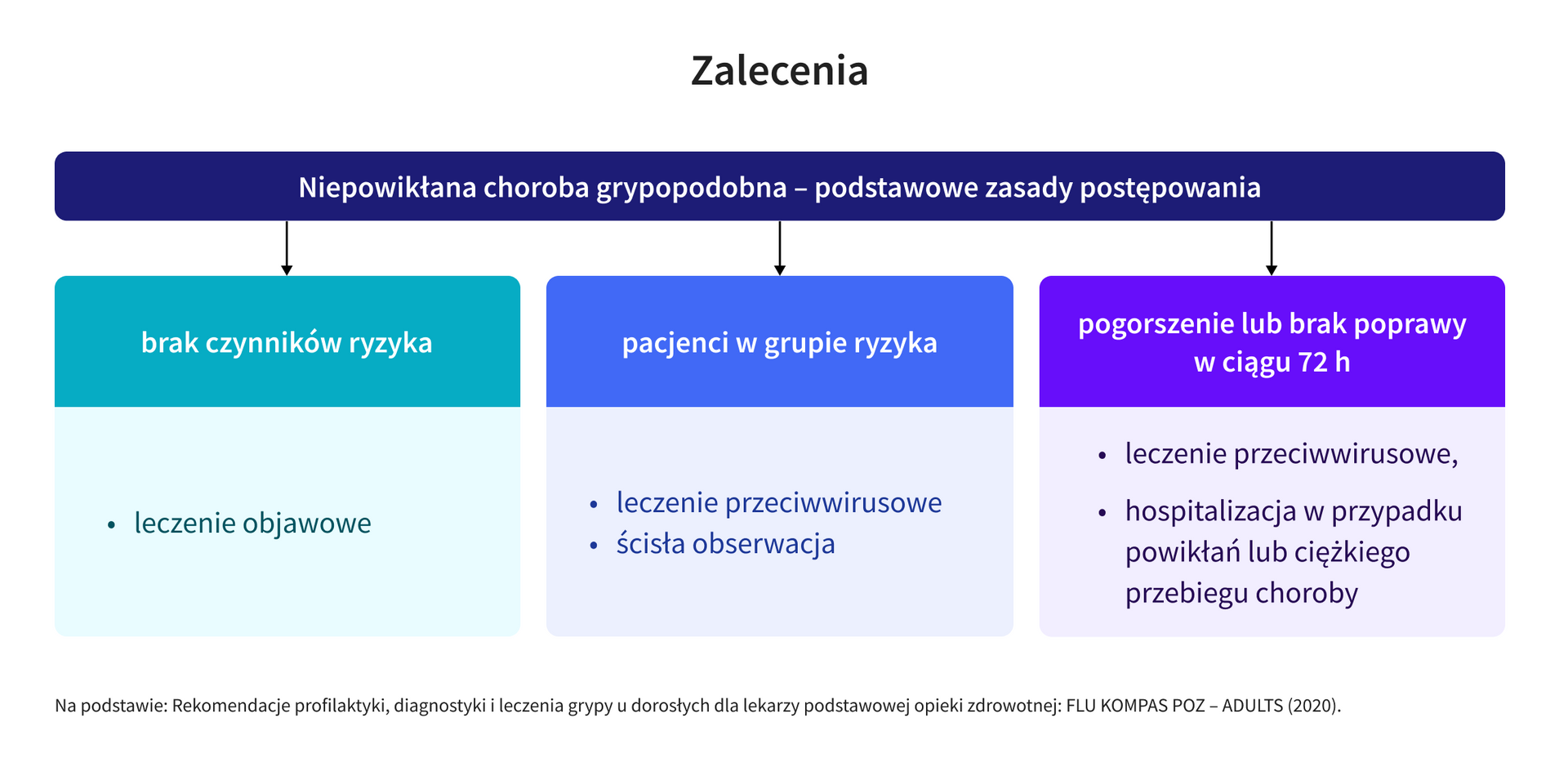 grypa 5