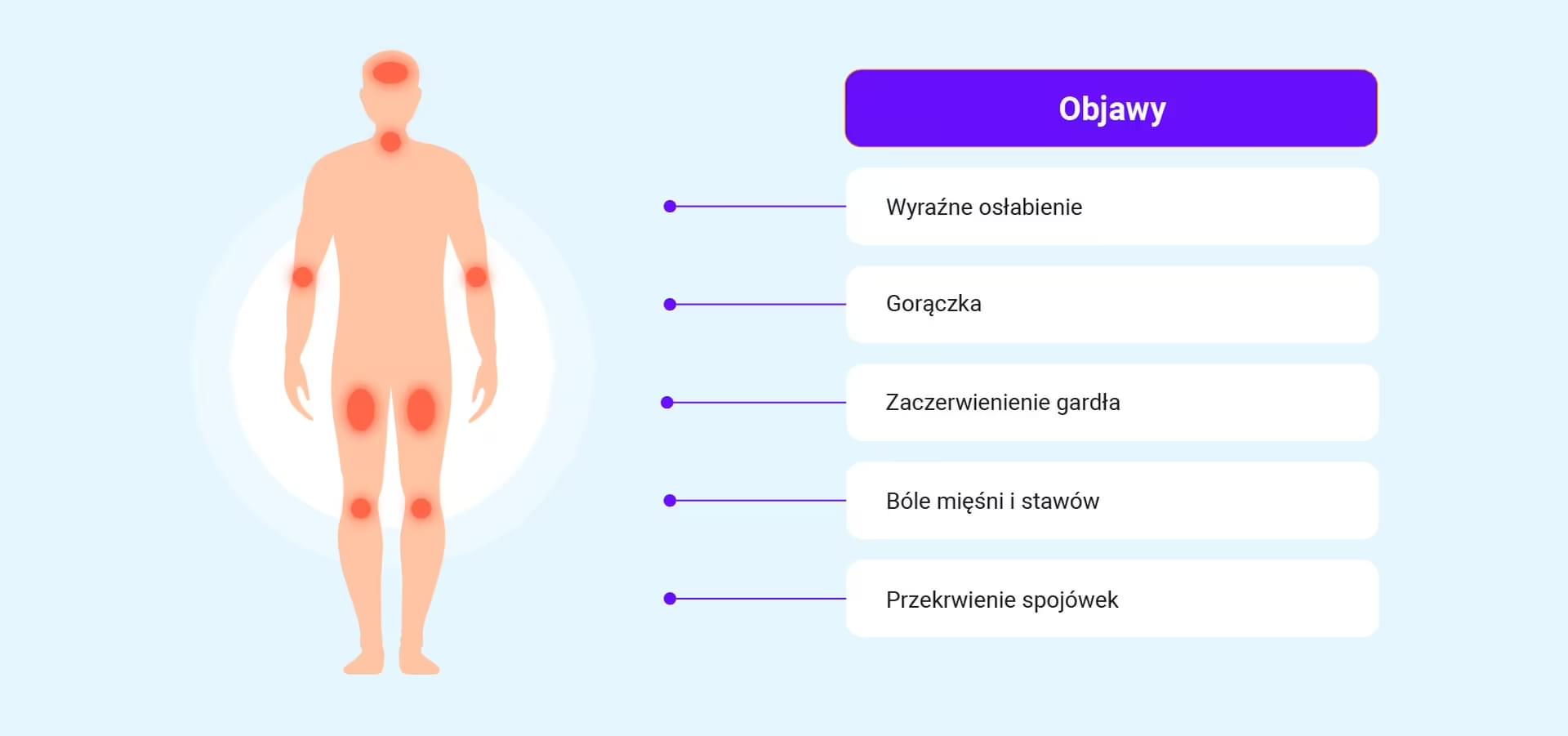 grypa 2 