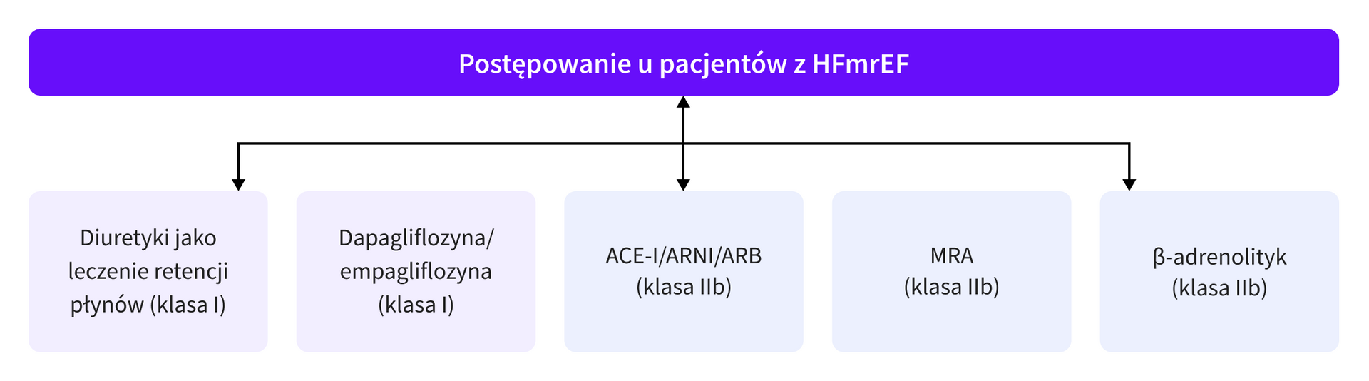 infografika