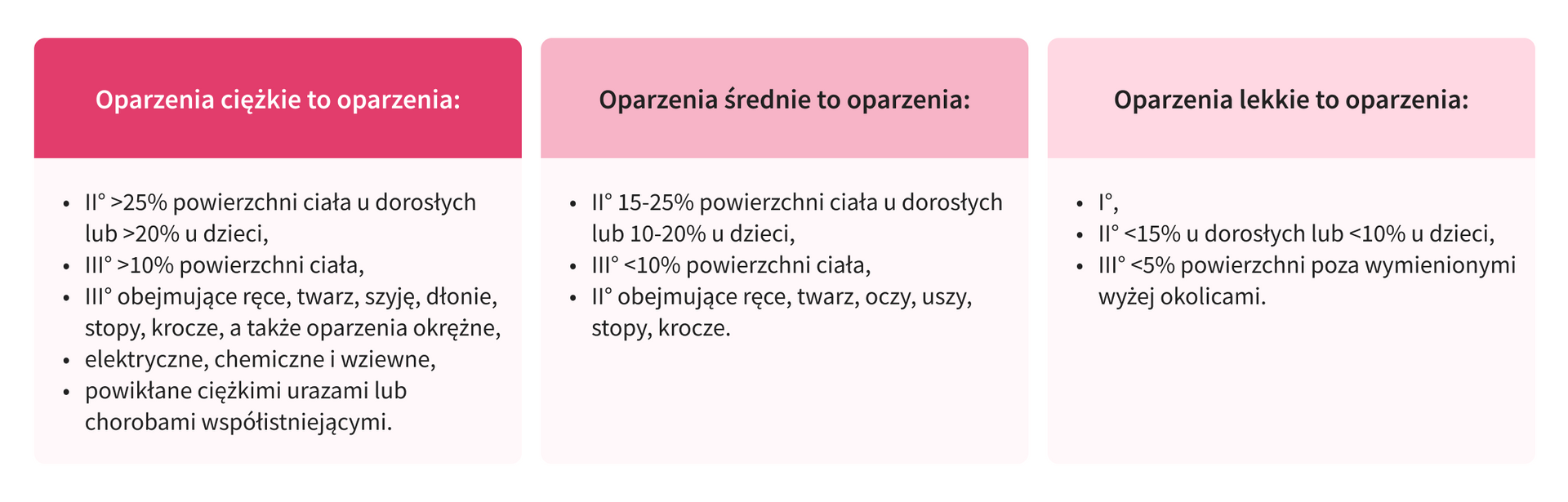 infografika 2