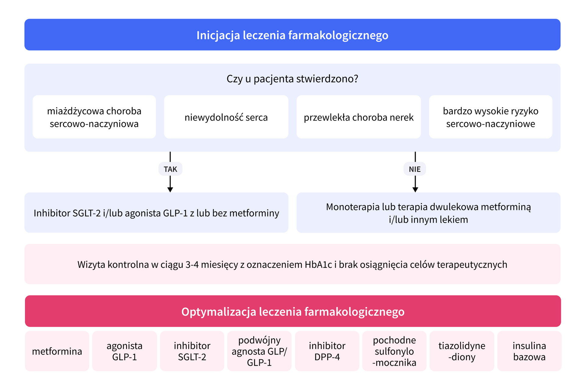 infografika 2&nbsp;