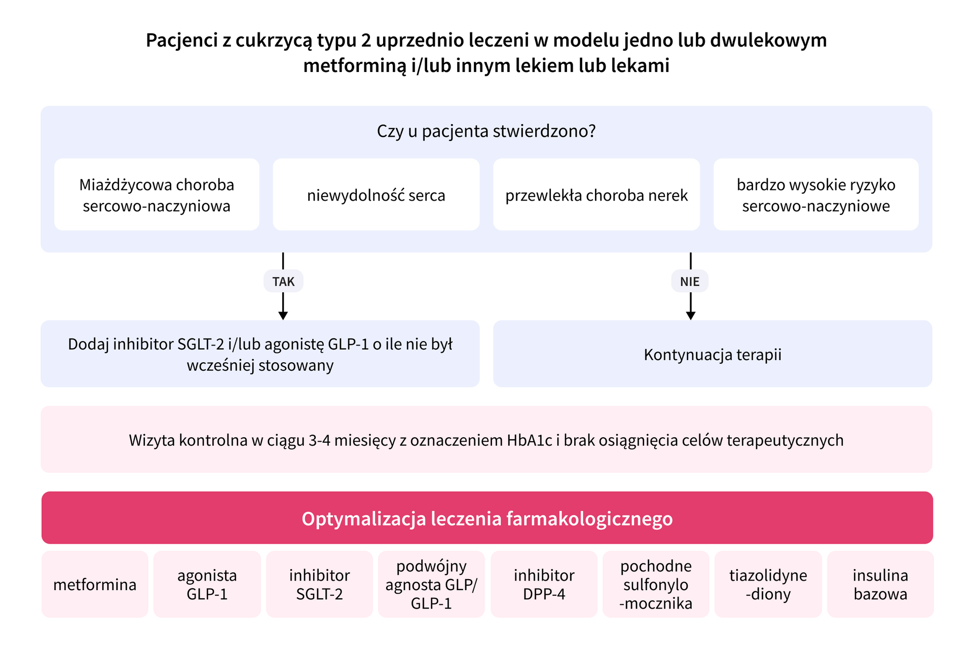 infografika 3