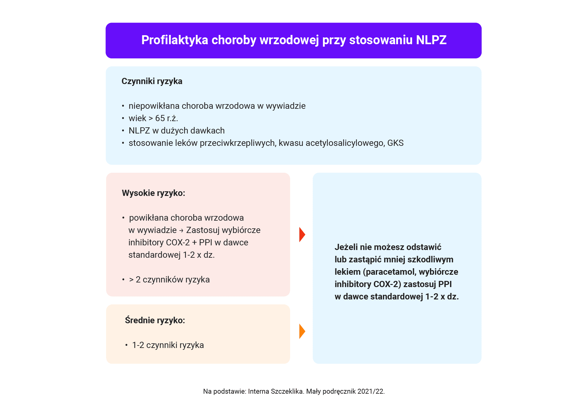 grafika 2 