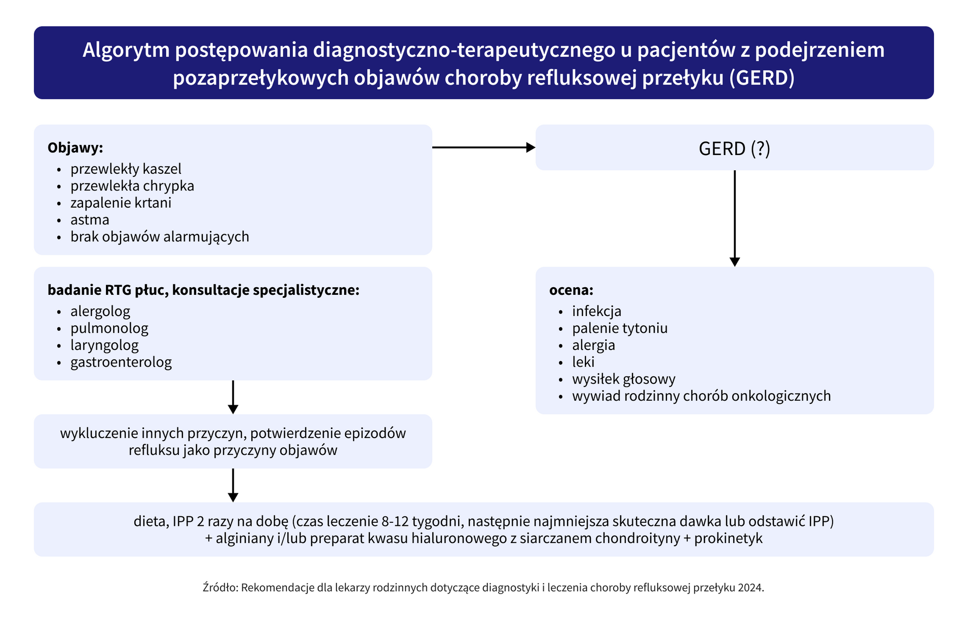 grafika 2