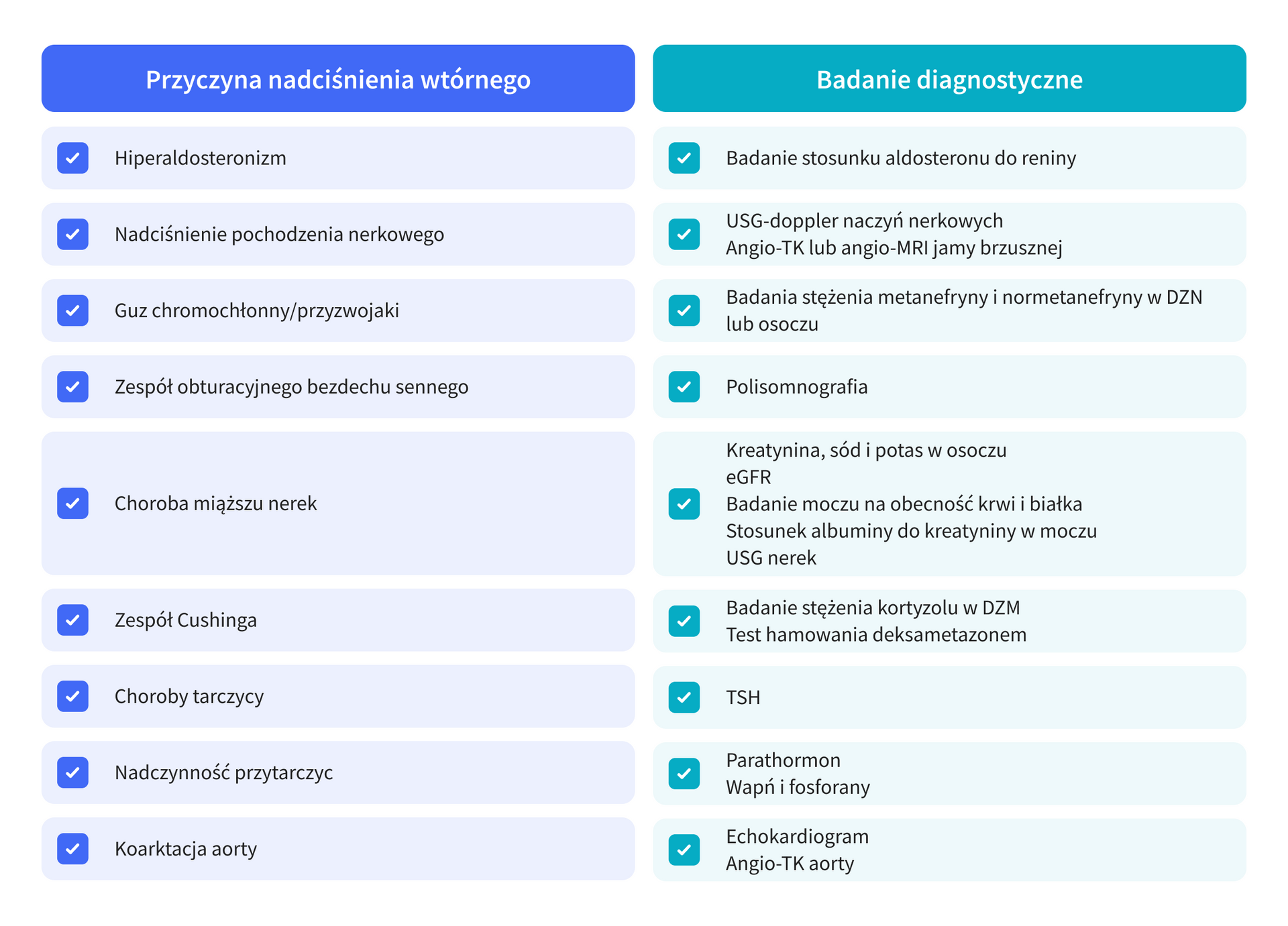 infografika 2.0