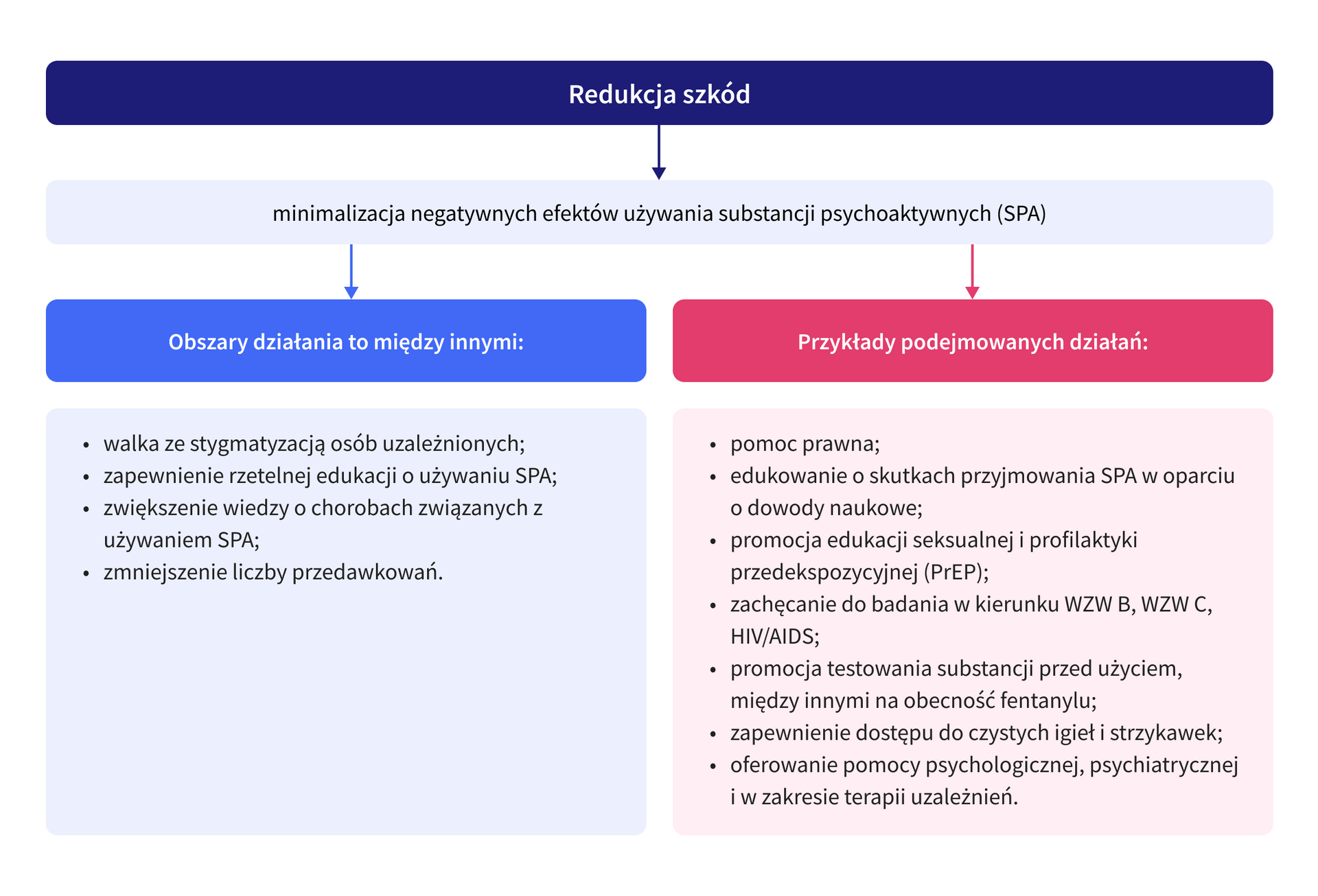 grafika 2