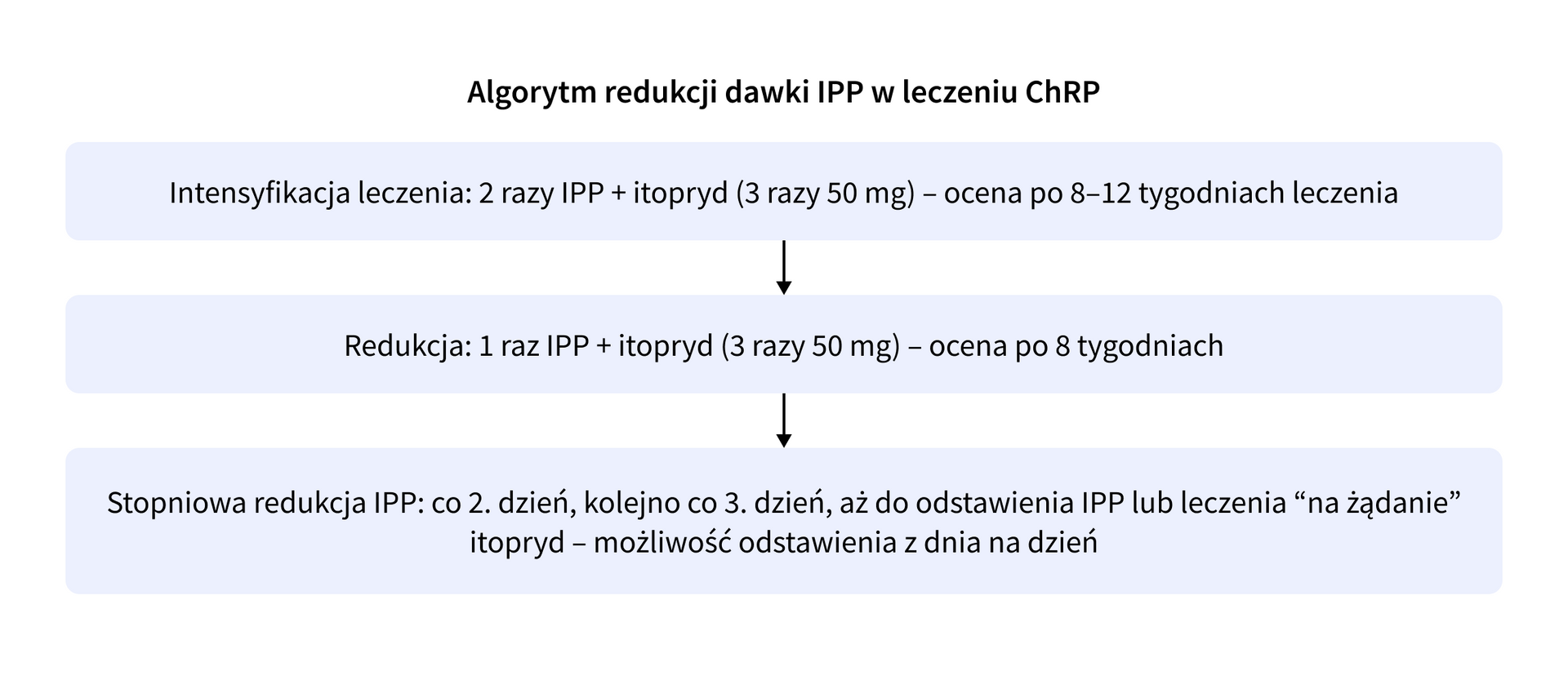 grafika 3