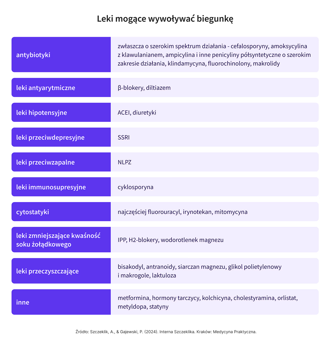 Grafika nr 2