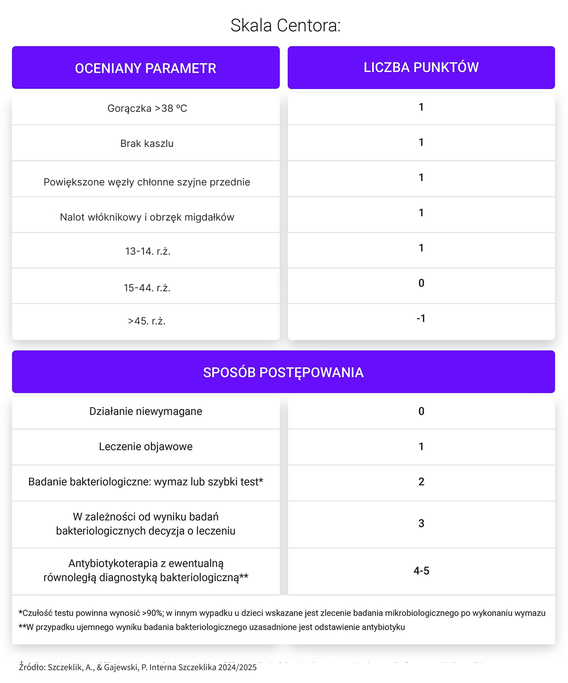 grafika 4