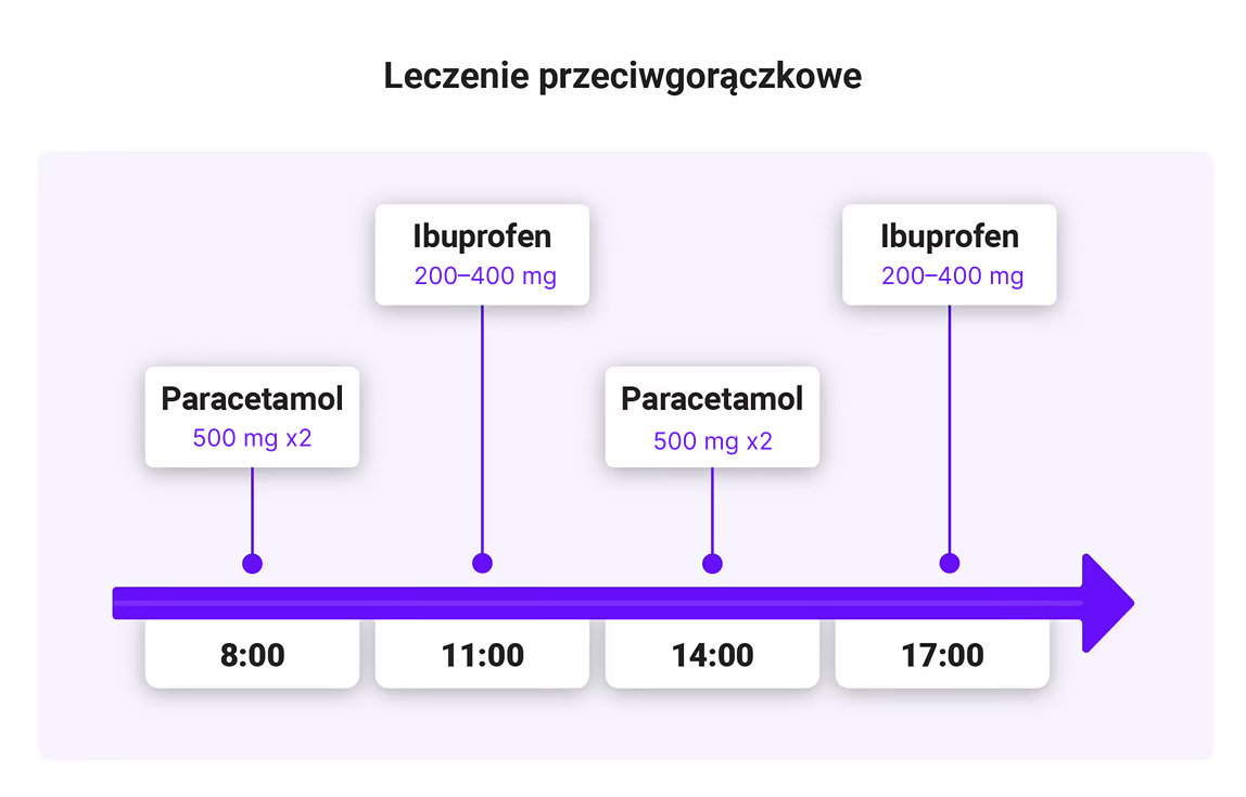 leczenie przeciwgorączkowe