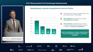 Hospitalizacje pacjentów z niewydolnością serca i ich skutki