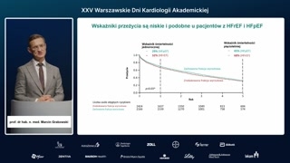 Zróżnicowane postaci niewydolności serca a potrzeba kompleksowej strategii