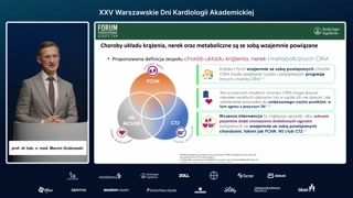 Flozyny w zespole sercowo-nerkowo-metabolicznym: mechanizmy wielokierunkowe