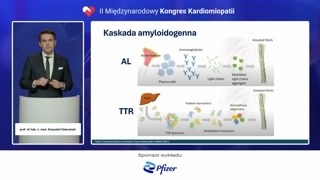 Postacie amyloidozy i ich charakterystyka