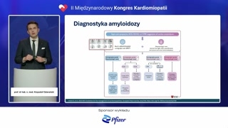 Schemat diagnostyczny amyloidozy serca