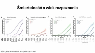 Niewydolność serca jako powikłanie kardiomiopatii przerostowej