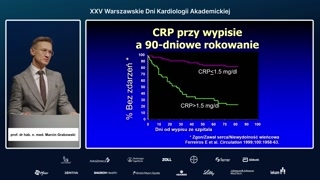 Biomarkery zapalenia: CRP, hsCRP i interleukina 6