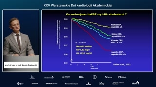 Znaczenie lipidogramu i parametrów zapalnych w ryzyku