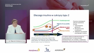 Dlaczego i kiedy stosować insulinę w cukrzycy typu 2