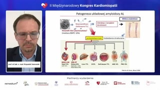 Różnicowanie amyloidozy AL i ATTR na podstawie objawów klinicznych